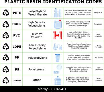 Table of plastic resin identification codes. Sheet of different plastic materials. Garbage waste sorting recycling  Stock Vector