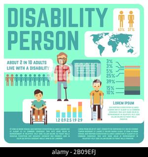 Disabled people vector medical infographics with charts. Report information about disabled people in world, illustration of graphic disabled man and woman Stock Vector