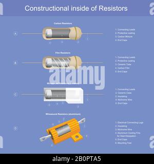 Constructional inside of Resistors, Show constructional inside of resistors  for use explain the electronics and electrical works. Stock Vector