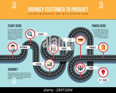 Journey customer to product vector infographic map with winding road and pin pointers. Customer infographic, buy and choice product illustration Stock Vector