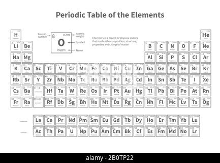 Periodic table of elements. Vector template for school chemistry lesson. Education and science element, scientific table periodic illustration Stock Vector