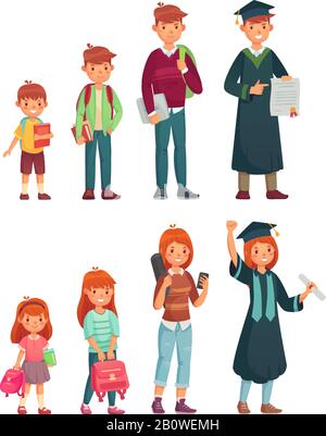 Different ages students. Primary pupil, junior high school and college student. Growing boys and girls education cartoon vector set Stock Vector