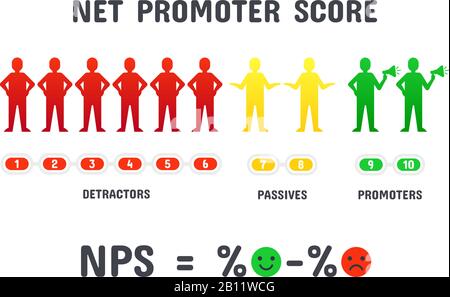 Calculating NPS formula. Net promoter score scoring, net promotion marketing and promotional netting isolated vector concept Stock Vector