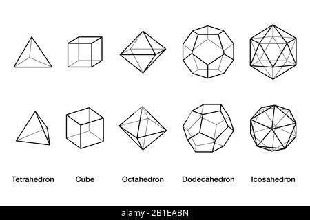 Platonic solids wireframe models. Regular convex polyhedrons in three-dimensional space with same number of identical faces meeting at each vertex. Stock Photo