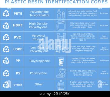 Table of plastic resin identification codes. Sheet of different plastic materials. Garbage waste sorting recycling signs. Reduce reuse recycle Stock Vector