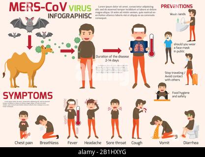 MERS-COV (Middle East Respiratory Syndrome Coronavirus) Infographics. Pneumonia disease. Health and Medical vector illustration. Stock Vector