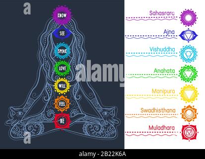 set of icons with chakras and dirl sitting in lotus position.. Chakras set: muladhara, swadhisthana, manipura, anahata, vishuddha, ajna, sahasrara. Stock Vector