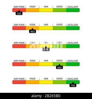 Pain scale, feedback rating customer experience concept, vector buttons in  different colors, level indicator, icons for your design, website and forms  Stock Vector Image & Art - Alamy