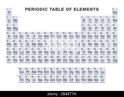 periodic table chemistry in focus