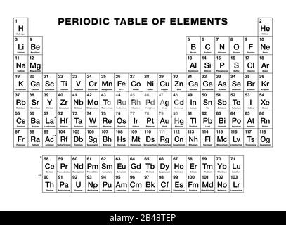 41 element in periodic table