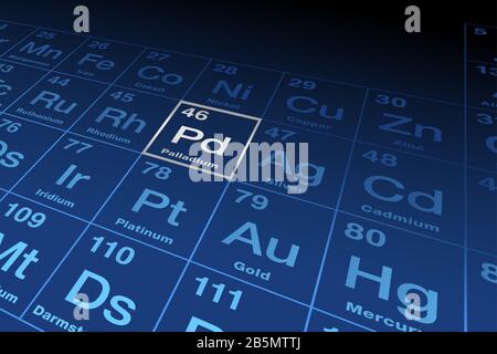 Periodic Table of the Elements ENGLISH Labeling Stock Photo - Alamy