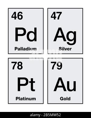 Gold, silver, platinum and palladium on periodic table. Precious metals, chemical elements with a high economic value, also used as currency. Stock Photo