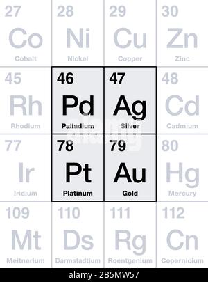 Precious metals on periodic table. Gold, silver, platinum and palladium, chemical elements with high economic value, regarded as an investment. Stock Photo