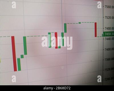 Financial market candles fluctuations on trader computer LCD screen Stock Photo