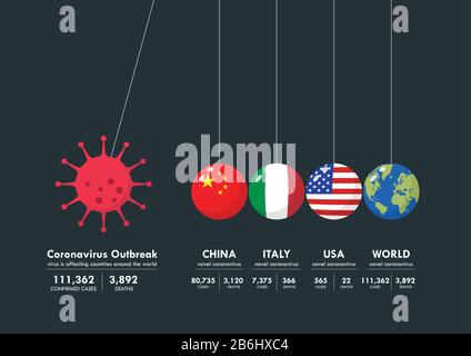 Coronavirus Concept Balancing Balls Newtons Cradle Infographic. 2019 Novel Coronavirus (2019-nCoV) concept. Vector illustration Stock Vector