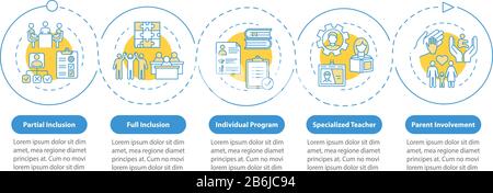 Inclusive education vector infographic template. Special program. Inclusion presentation design elements. Data visualization with 5 steps. Process Stock Vector