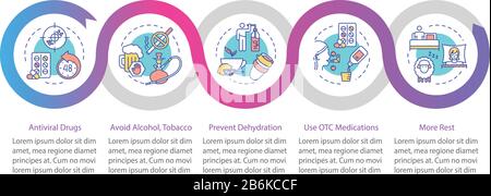 Influenza symptoms vector infographic template. More rest. Flu signs presentation design elements. Data visualization with 5 steps. Process timeline Stock Vector