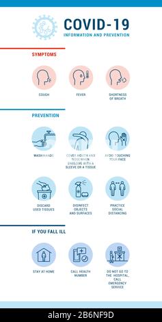 Covid-19 outbreak prevention, symptoms and recommendations, icons set Stock Vector