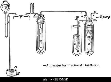 An apparatus setup for fractional distillation of water, vintage line drawing or engraving illustration. Stock Vector