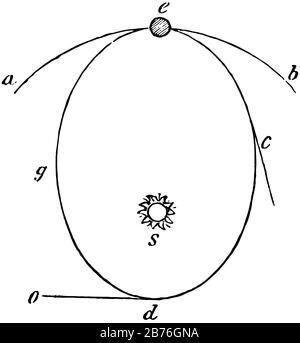 Planet Elliptical motion is Elliptical orbit where the earth is at equal distance from sun in all parts of its orbit, vintage line drawing or engravin Stock Vector