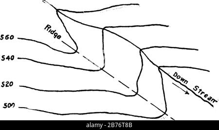 Contour Lines are a lines on a map joining points of equal height above or below sea level, vintage line drawing or engraving illustration. Stock Vector