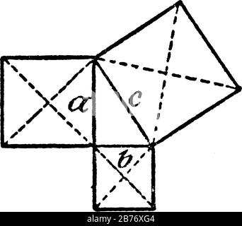 A model of geometric proportions that illustrates the Pythagorean Theorem: a² + b² = c², vintage line drawing or engraving illustration. Stock Vector