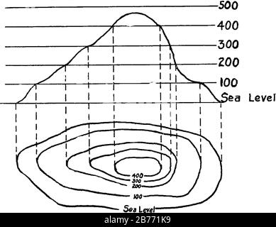 Contour Lines are a lines on a map joining points of equal height above or below sea level, vintage line drawing or engraving illustration. Stock Vector