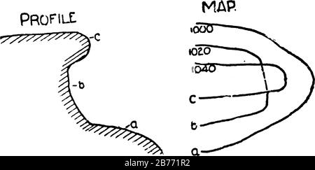 Contour Lines are a lines on a map joining points of equal height above or below sea level, vintage line drawing or engraving illustration. Stock Vector