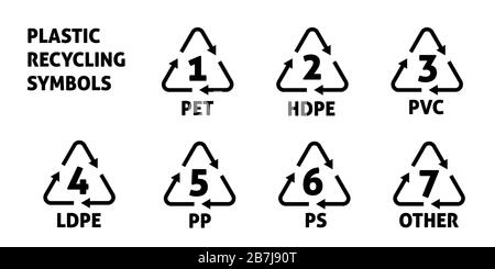 Plastic recycling symbol LDPE 4, Resin identification code Low-density ...