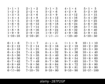 Multiplication table isolated on white Stock Photo - Alamy