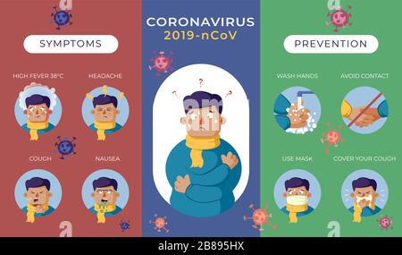 Multi-coloring MERS CoV infographics with symptoms, prevention sections and virus structure. Education and explanation poster in vector format. Stock Vector