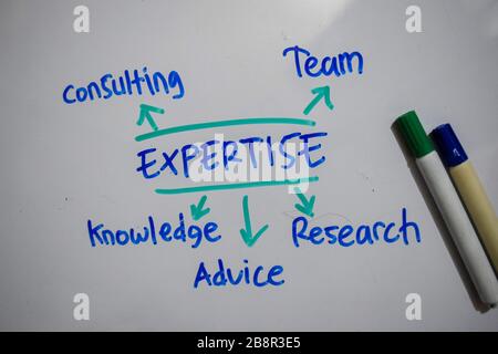 Expertise text with keywords isolated on white board background. Chart or mechanism concept. Stock Photo