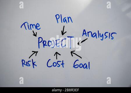 project management Concept. Chart with keywords and icons on white ...