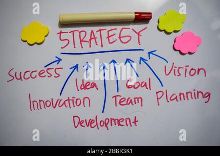 Strategy text with keywords isolated on white board background. Chart or mechanism concept. Stock Photo