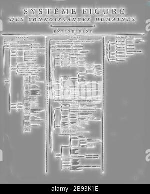 Figured system of human knowledge 1, Classification system, Fig. 1, Diderot, Denis, Alembert, Jean le Rond d’, Denis Diderot: Encyclopédie, ou dictionnaire raisonné des sciences, des arts et des métiers. A Genève: chez Pellet, [1778], Reimagined by Gibon, design of warm cheerful glowing of brightness and light rays radiance. Classic art reinvented with a modern twist. Photography inspired by futurism, embracing dynamic energy of modern technology, movement, speed and revolutionize culture. Stock Photo