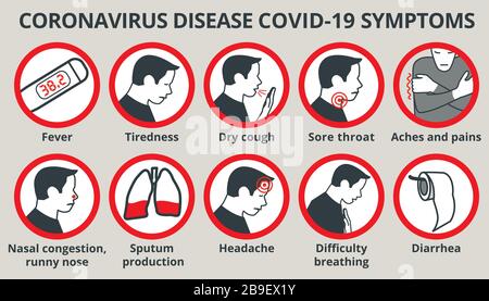 Coronavirus disease COVID-19 symptoms infographic Stock Vector