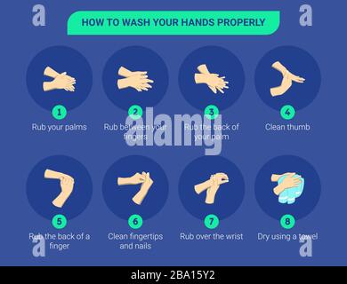 Step by step infographic illustration of How to wash your hands. Infographic illustration of How to wash your hands properly. Stock Vector