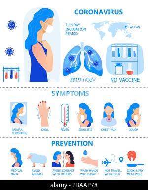 Coronavirus infographics vector. Infected girl illustration. CoV-2019 prevention, incubation period for virus, symptoms are shown. Icons of fever Stock Vector