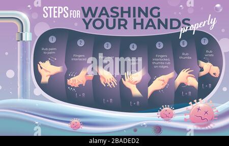 An infographic of instruction how to wash hands properly in vectoring CMYK color. Good for printing to be a wall poster for a hospital or a medical re Stock Vector