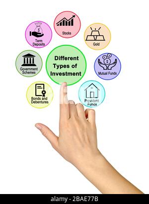 investment types