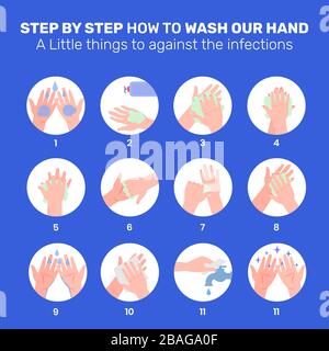 Set of icons, step by step how to wash our hand with illustration and isolated. Against Infections way. Stock Vector