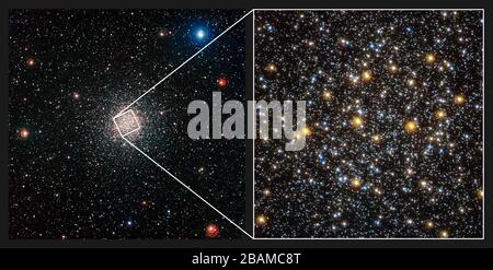 'English: Comparison of views of the globular star cluster NGC 6362 from WFI and Hubble This colourful view of the globular cluster NGC 6362 on the left was captured by the Wide Field Imager attached to the MPG/ESO 2.2-metre telescope at ESO’s La Silla Observatory in Chile. This brilliant ball of ancient stars lies in the southern constellation of Ara (The Altar). The close up view of the core of the cluster on the right is from the NASA/ESA Hubble Space Telescope. Credit: ESO About the Image  Id:eso1243e Type:Observation Release date:31 October 2012, 12:00 Related releases:eso1243 Size:6