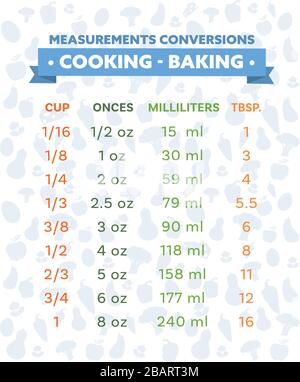 Conversion tables  Baking conversions, Baking conversion chart