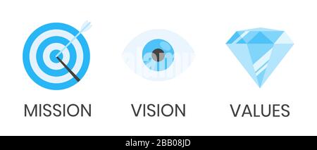 Mission, vision and values flat style design icons signs web concepts vector illustration set isolated on white background. Web page template concepts Stock Vector