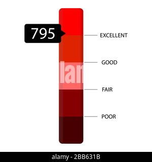 Score bar credit rating, red level. Vector indicator interface rate report, red bar financial information illustration Stock Vector