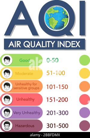 Poster design for air quality index with color scales illustration Stock Vector