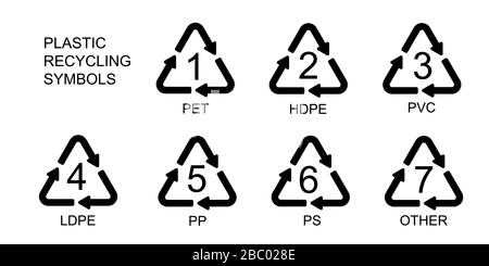 Plastic recycling symbol LDPE 4, Resin identification code Low-density ...