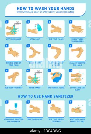 Wash hands with water and soap and sanitizer at least 20 seconds. Disease prevention and healthcare educational infographic. Stock Vector