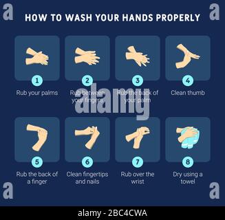 Infographic illustration of How to wash your hands properly. Step by step infographic illustration of How to wash your hands. Stock Vector