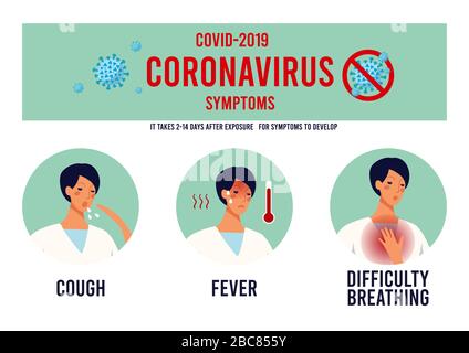 CoVID-19 Spread of the virus. New Coronavirus 2019-nCoV Symptoms of coronavirus, cough, fever, shortness of breath. Infographic poster for print. Vector illustration Stock Vector